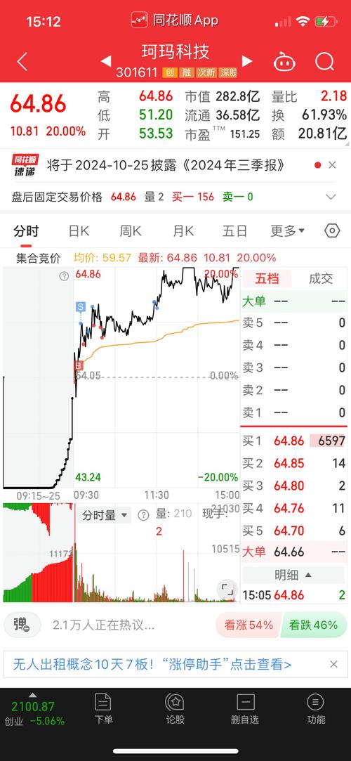 002011 股吧，002311股吧